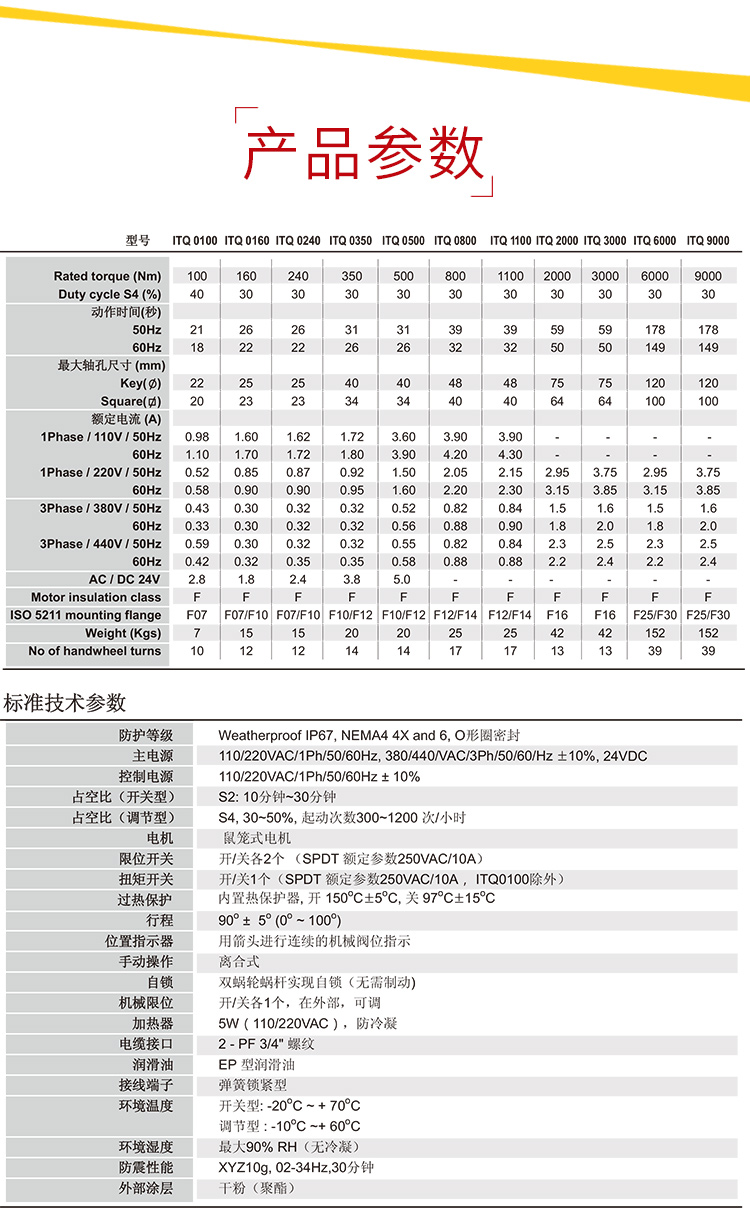 電動執行器參數