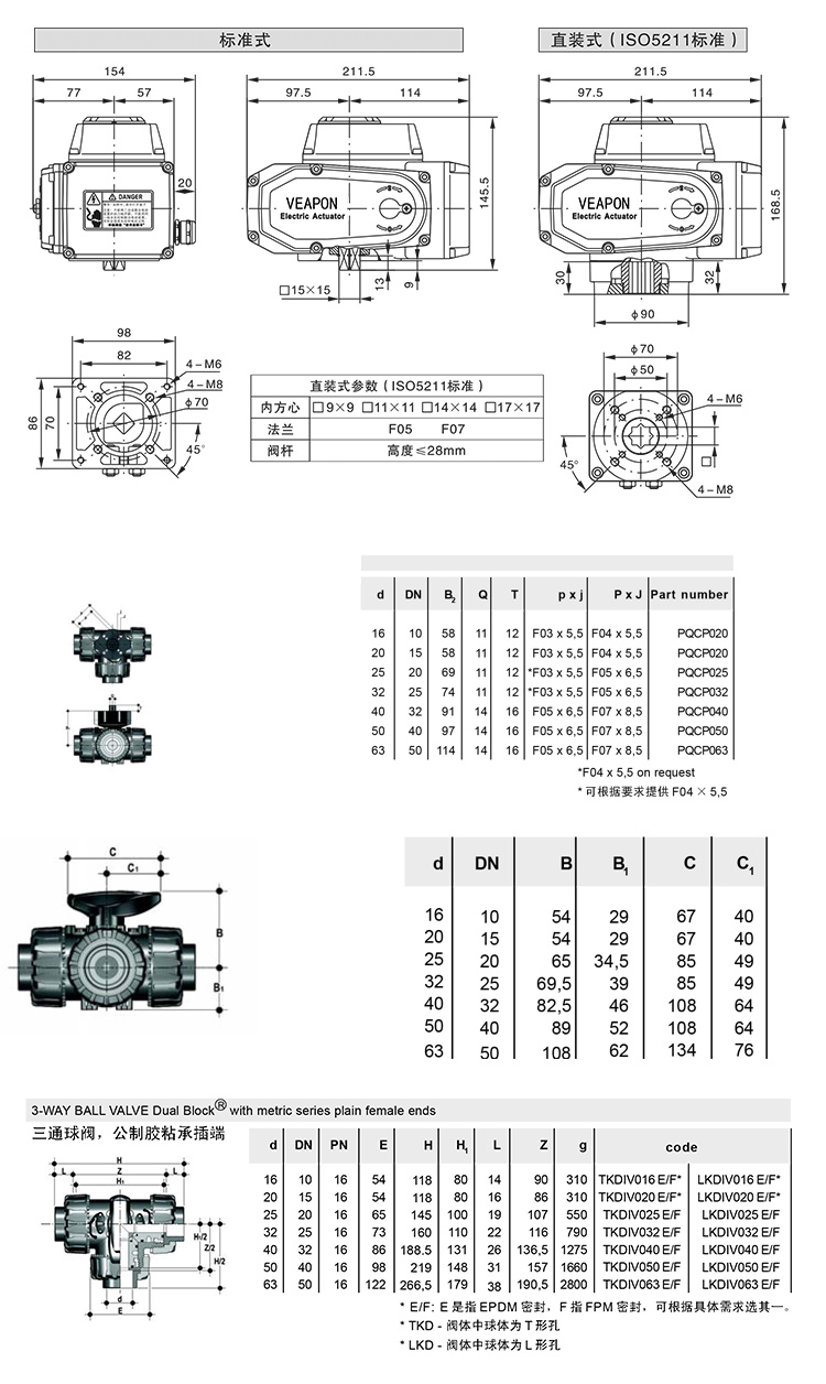 電動三通PVC球閥參數