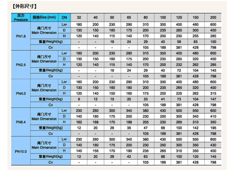 不銹鋼止回閥尺寸參數