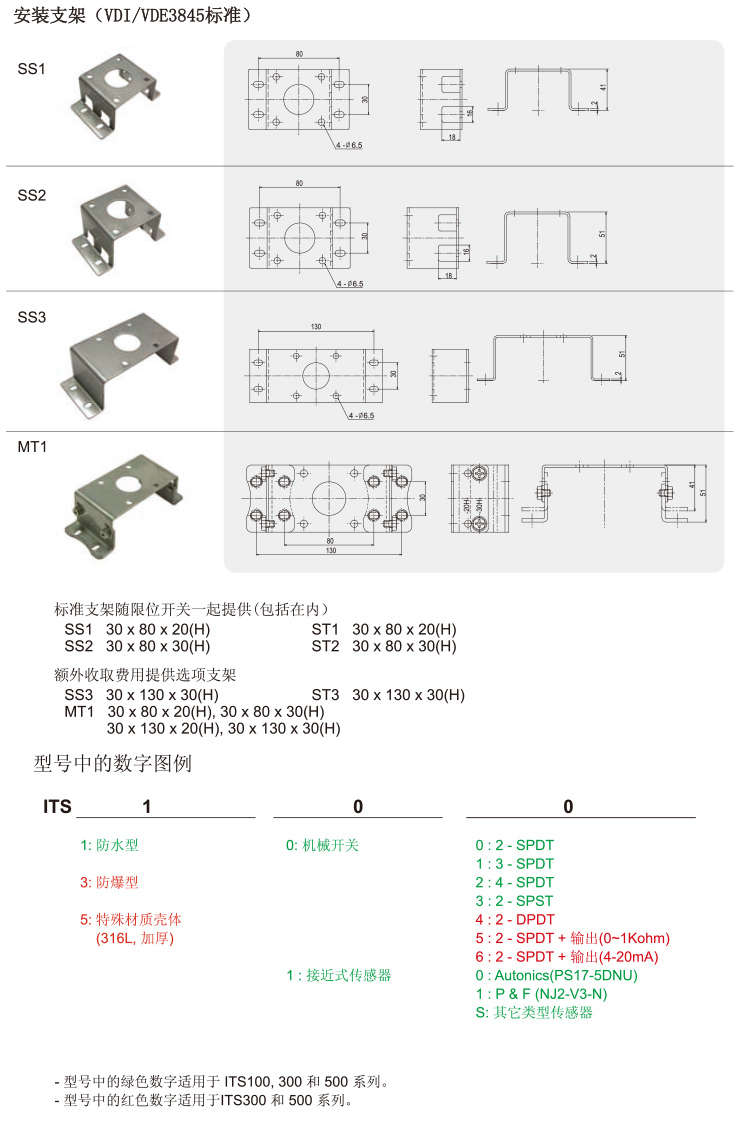 ITS-100限位開關支架尺寸