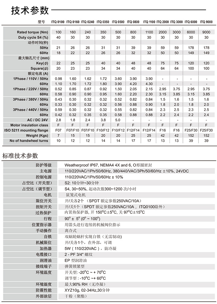 ITQ0800電動執行器參數