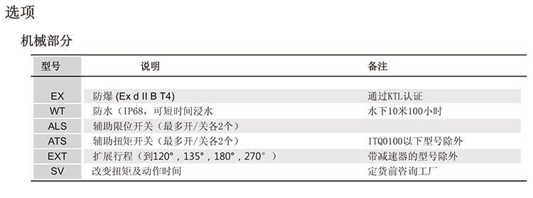 ITQ0800電動執行器選型