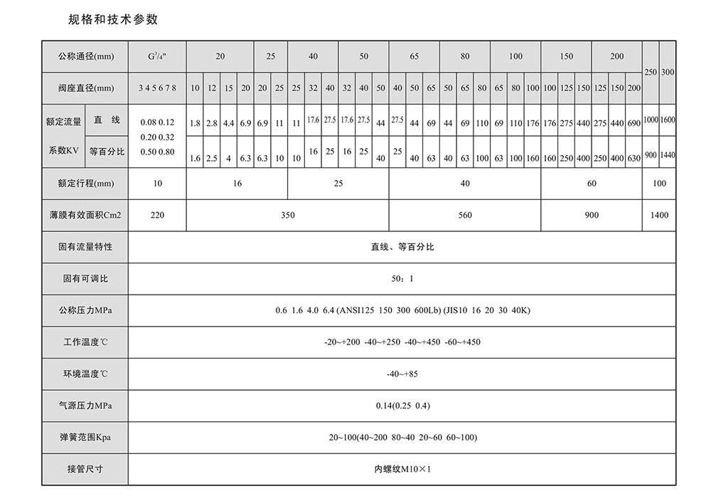 氣動調節閥參數