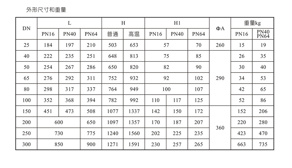 電動單座調節閥尺寸圖