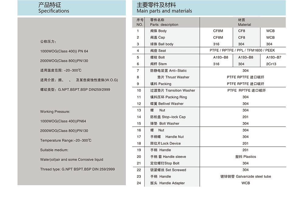 螺紋球閥參數(shù)圖