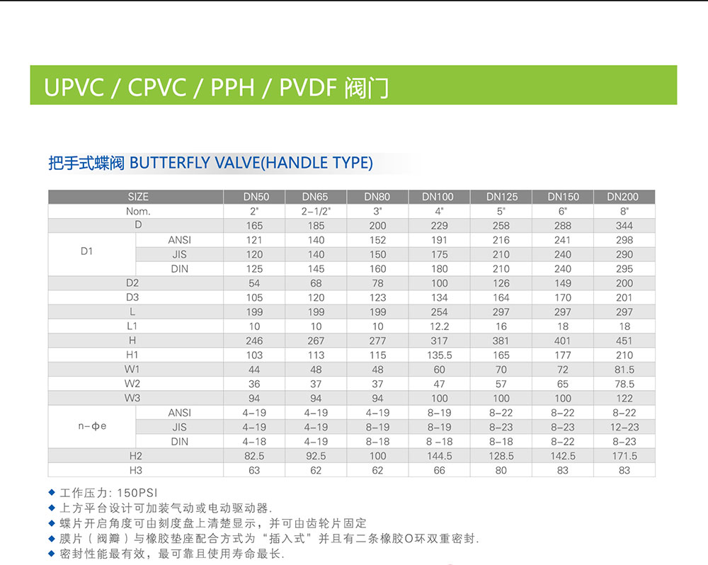 PVC蝶閥參數