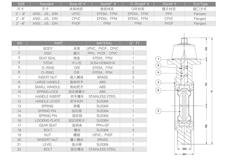 PVC蝶閥參數圖