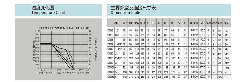 薄型對(duì)夾球閥尺寸圖