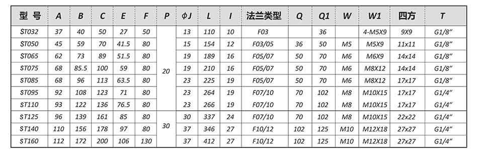 【SEFORT氣動執行器參數