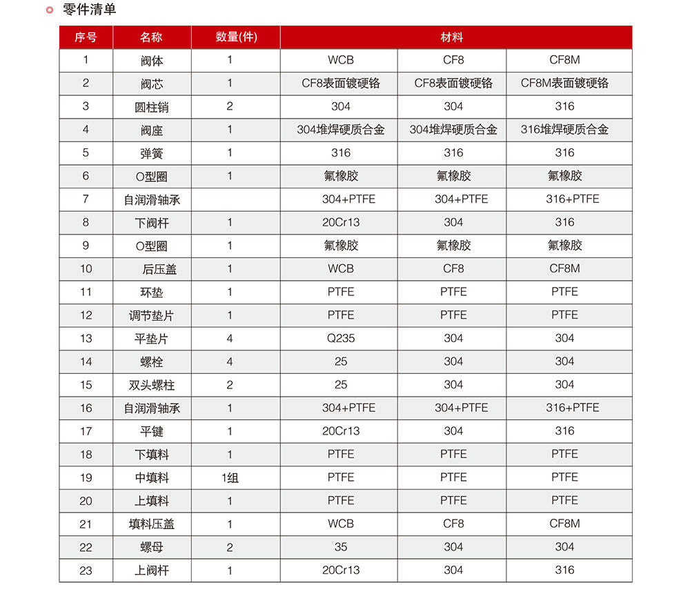 V型法蘭球閥參數