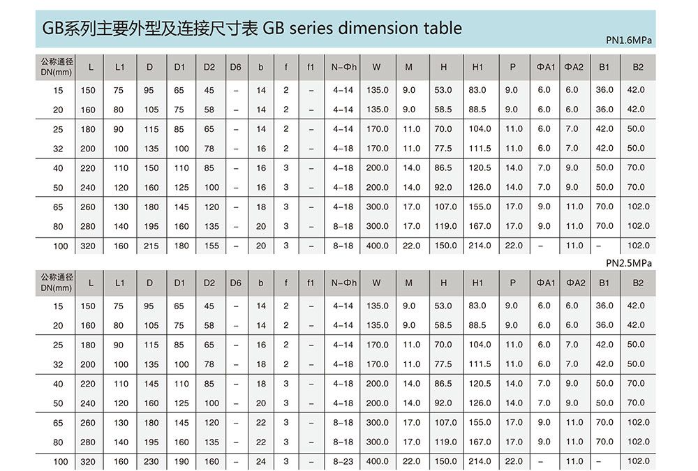 三通法蘭球閥/不銹鋼/碳鋼參數(shù)