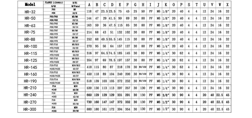 HIGHRATE氣動執(zhí)行器參數