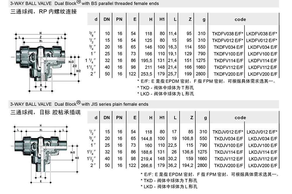 PVC三通球閥參數