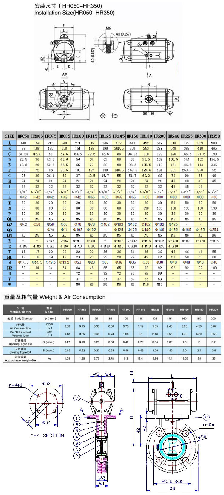 氣動(dòng)PVC蝶閥尺寸圖